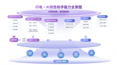 供给发卖沟通、客资、行为预警等功能